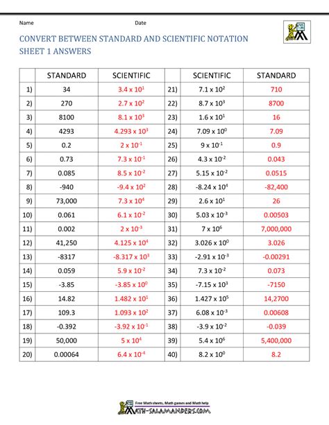 mega in scientific notation|convert 0.005 to scientific notation.